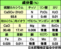 成分表